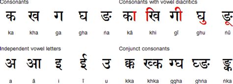 You never know when you'll need to profess your foreign languages are often associated with romance, so learning love in other languages can infuse this beautiful book features art, calligraphy and poetry along with english translations. Language - Hedimo wiki