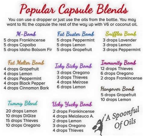 34 Best Essential Oils Capsule Recipes Images On Pinterest