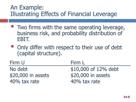 PPT Capital Structure And Leverage PowerPoint Presentation Free Download ID