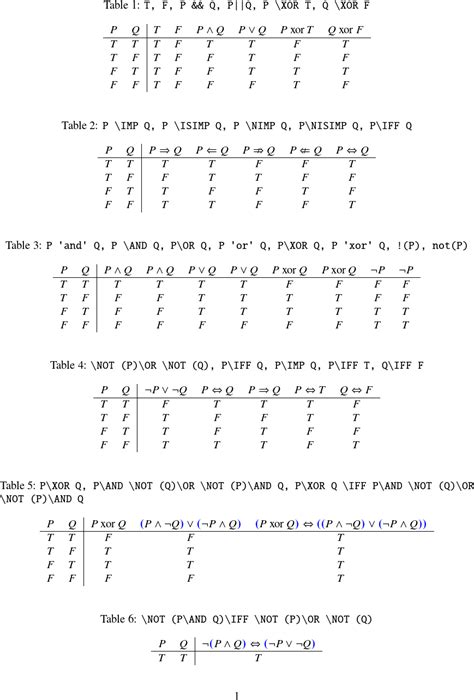 Luatex How To Change Operator Symbols In Truth Table Tex Latex