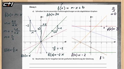 Zeichne immer erst das steigungsdreieck ein. f(x) = mx + b || Funktionsgleichung aus Graphen bestimmen ...