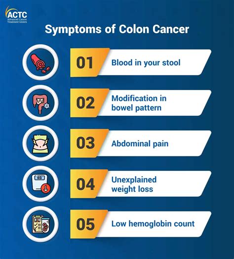 5 Early Signs Of Colon Cancer You Should Be Aware Of Actc