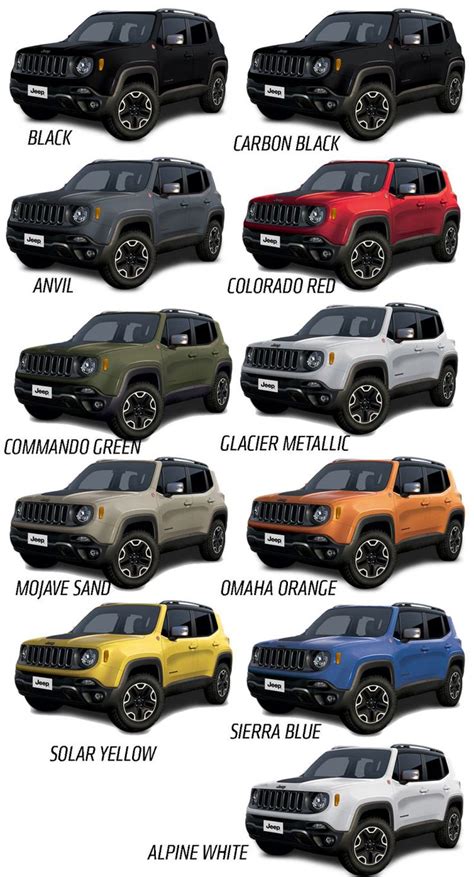 2015 Jeep Renegade Will Come In A Big Selection Of Great Colors Jeep