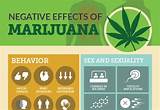 Marijuana Good Effects Images