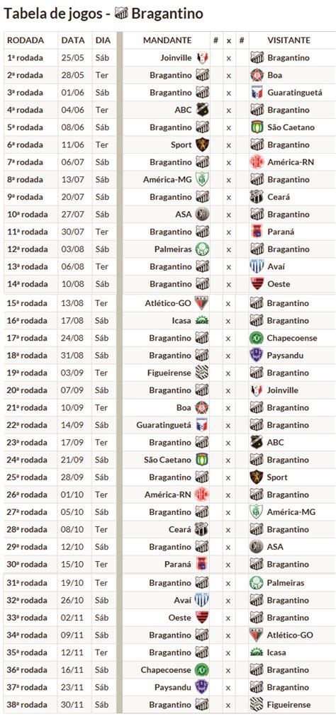 It is the second highest football league in italy. CBF DIVULGA TABELA DO BRASILEIRO DA SÉRIE B