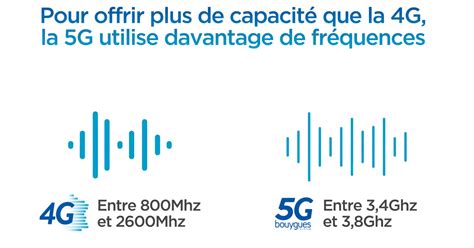 Déploiement De La 5g Les Plans De Bouygues Telecom Un Service Pas