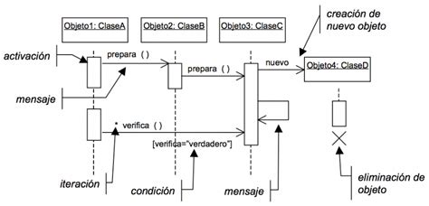 Diagrama De Secuencia Manuelcilleroes