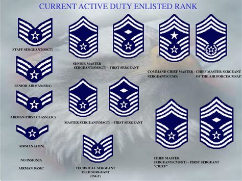 Ppt Air Force Rank Powerpoint Presentation Free Download Id496117