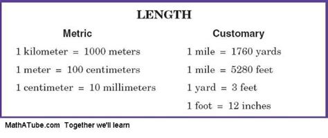 Unit Of Length Us Customary System