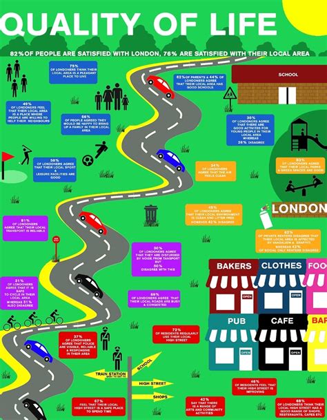 All malaysians are equal, but some are more equal than others. Annual London Survey 2014 - London Datastore