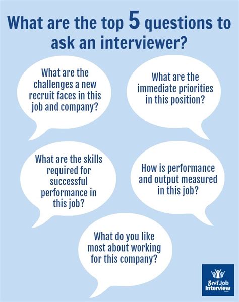 Best Task Interview Question To Ask In Your Interview Careers N Jobs