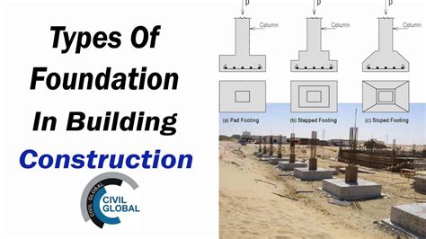 Types Of Foundation In Building Construction Building Construction