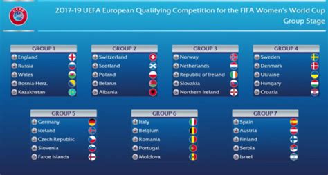 Qualification coupe du monde : Coupe du monde 2019 (Europe) - Le tirage au sort des éliminatoires