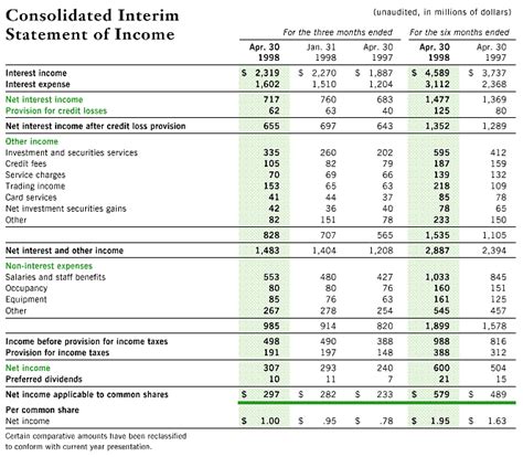Td bank credit card statement. Investor Relations - Corporate Information - TD Earnings Reports
