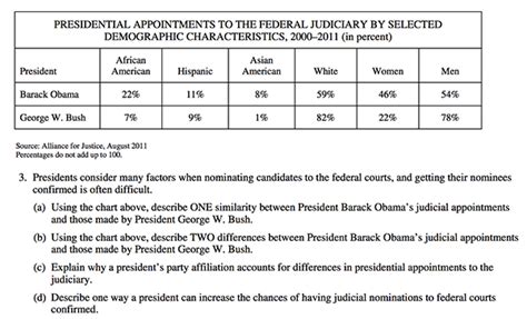 A complete overview of the ap us government and politics exam. Home Style Ap Gov