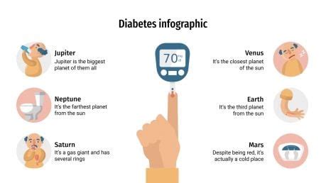 Infografía sobre diabetes Tema de Google Slides y PowerPoint