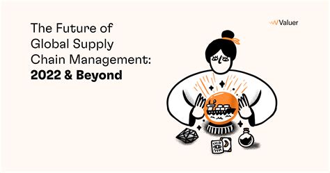 The Future Of Global Supply Chain Management 2022 Beyond Free Report