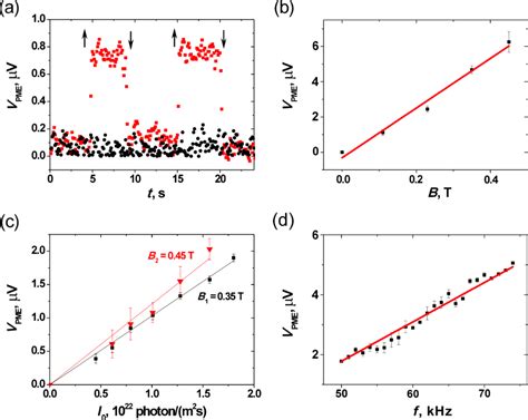 Macroscopic average quantities such as carrier mobility and energy relaxation times are derived in contrast to semiconductors with wider band gaps such as silicon, the temperature dependence of the temperature dependent mobilities for intrinsic and low doped samples, where lattice scattering. BJNANO - Contactless photomagnetoelectric investigations ...