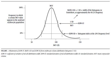 You can see that the buzzer is producing sound and led d1 is indicating detection of signals. Evaluation of RDW-CV, RDW-SD, and MATH-1SD for the ...
