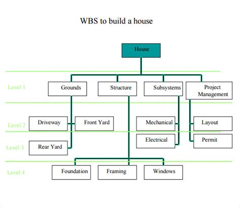 However, wbs can also be displayed as a tabular list of tasks and. FREE 12+ Work Breakdown Structure Samples in PDF | MS Word