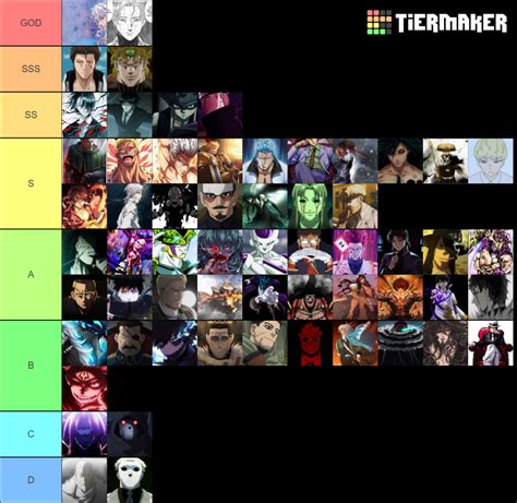 Anime Antagonist Tier List Community Rankings Tiermaker SexiezPicz Web Porn