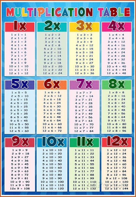 Multiplication Chart 61 Printable Multiplication Flash Cards 1 10