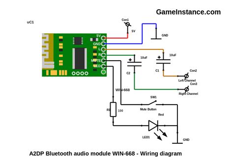 Gameinstance.com - Bluetooth audio receiver - The ...