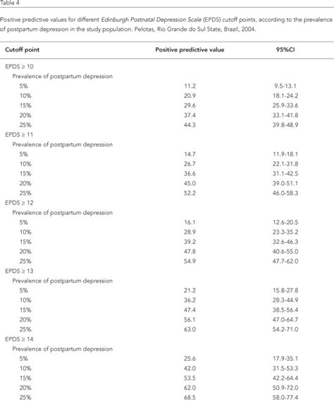 Validation of hindi version of edinburgh postnatal depression. The ROMP Family: 30+ Trend Terbaru Edinburgh Postnatal ...