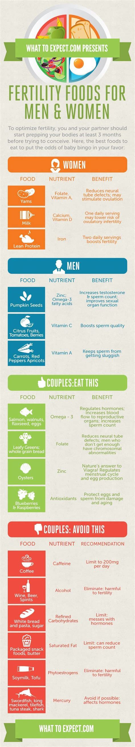 Check spelling or type a new query. The Prepregnancy Diet: What to Eat When You're Trying to ...