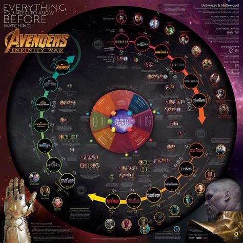 Mcu Inforgraphic Timeline Mcu Infinity Stones Full Hosted At Imgbb — Imgbb