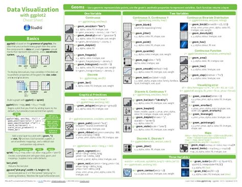 Ggplot Theme Cheat Sheet Beautiful Plotting In R A Ggplot Cheatsheet Porn Sex Picture