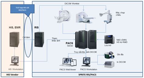 Sprite Communications Software Provider For Medical And Healthcare