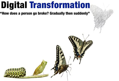 » Digital transformation: the key points and some bottom lines by ...