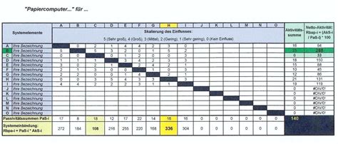 Warum excel vorlagen nutzen ? Prioritäten mit dem Papiercomputer nach F.Vester berechnen