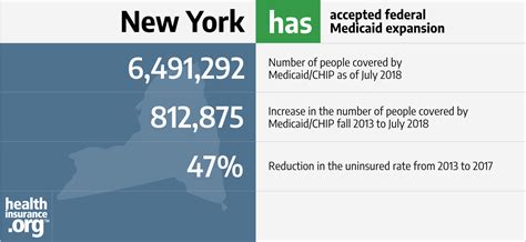 Medicaid in new york state. New York and the ACA's Medicaid expansion | healthinsurance.org