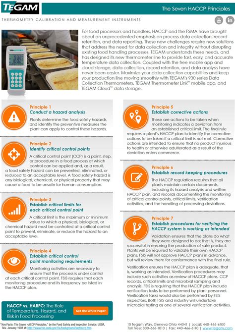 A key component of the haccp plan is recording information that can be used to prove that the a food was produced safely. The Seven HACCP Principles | TEGAM
