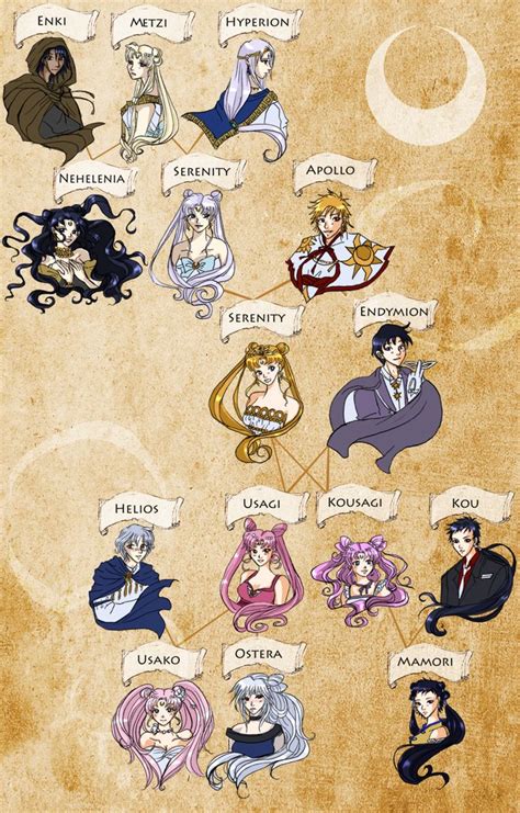 This pendant is crafted from gold pearlescent acrylic and your choice of red mirror, red sparkle or fairy pink acrylic. Moon Family Tree | Sailor moon manga, Sailor moon usagi ...