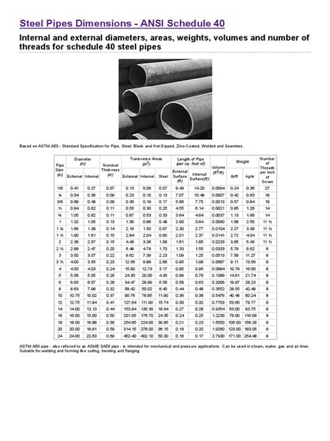 Steel Pipes Dimensions Ansi Schedule 40pdf Pipe Fluid Conveyance