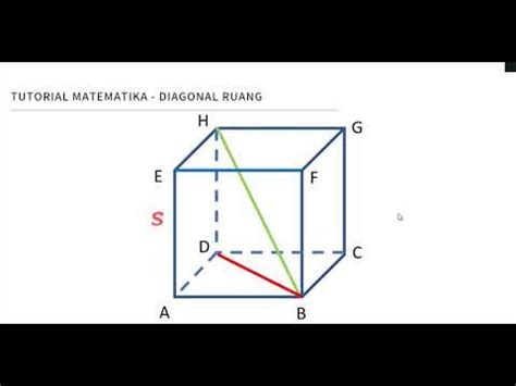 Menghitung panjang diagonal sisi dan diagonal ruang sebuah kubus - YouTube