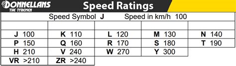 Tire Speed Rating Chart Milodns