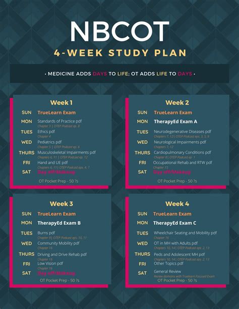 Nbcot 4 Week Study Schedule Occupational Therapy Activities