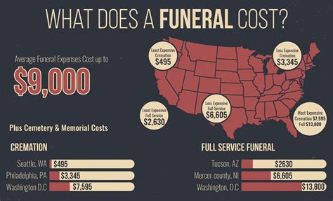 Burial Insurance Funeral Cost Senior Life Services Photos