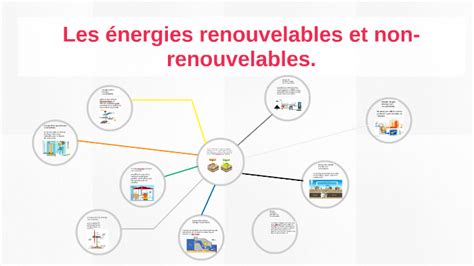 Maybe you would like to learn more about one of these? Les énergies renouvelables et non-renouvelables. by Gianni ...