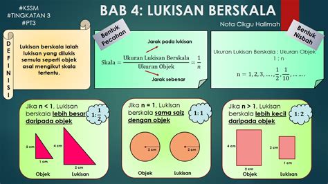 Soalan Latihan Lukisan Berskala Tingkatan 3