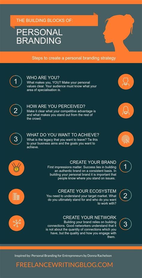The Building Blocks Of Personal Branding Infographic Included In 2023