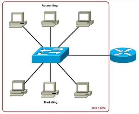 Subnetting Explained