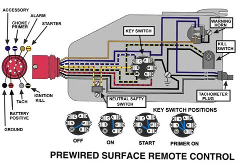 Mastertech Marine -- EVINRUDE JOHNSON Outboard Wiring Diagrams