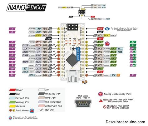 Arduino Nano Pinout And Schematics Complete Tutorial With Fotos