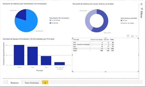 Identificación gestión y monitoreo de vulnerabilidades en una Entidad