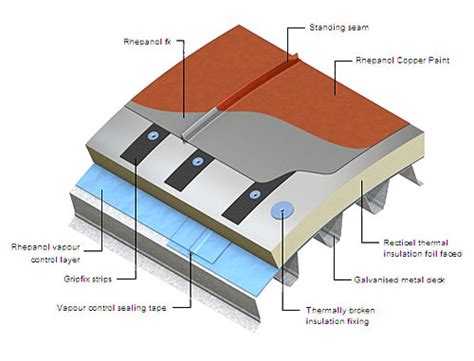 Sig Design And Technology Fdt Standing Seam Sig Design And Technology